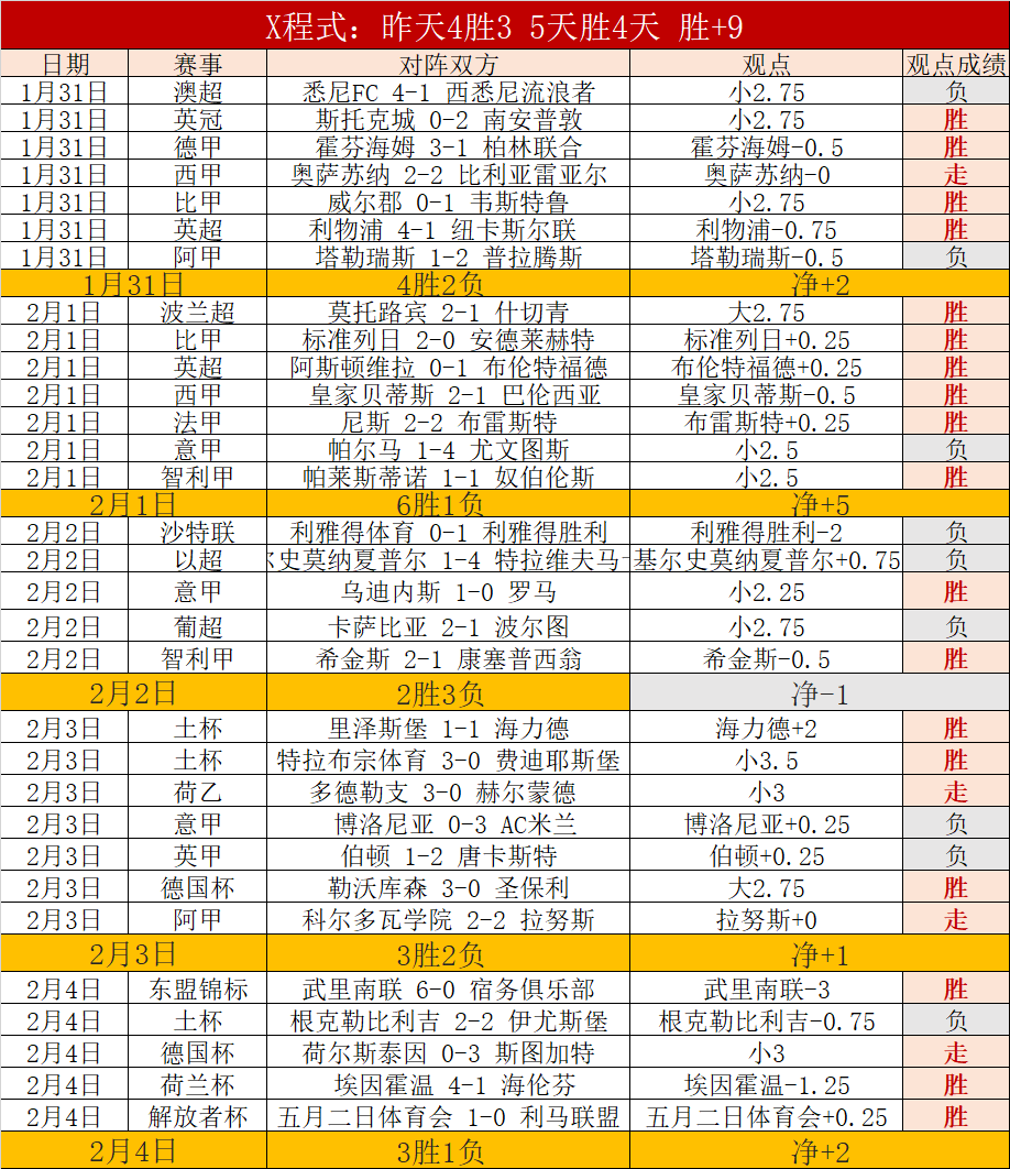 標準晚報,曝斯特林私,下自認表現,新葡京,新葡京app,新葡京娱乐,新普京赌场