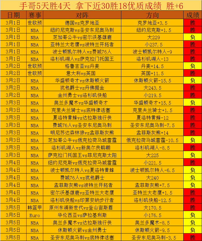 大乐透期号,专家推荐,山西对深圳,新葡京,新葡京app,新葡京娱乐,新普京赌场