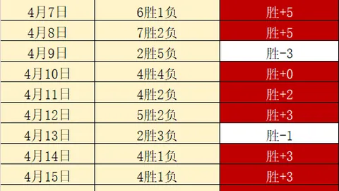 1.2亿金童菲利克斯状态低迷：6场仅1球，两年辗转四队身价跌至3000万